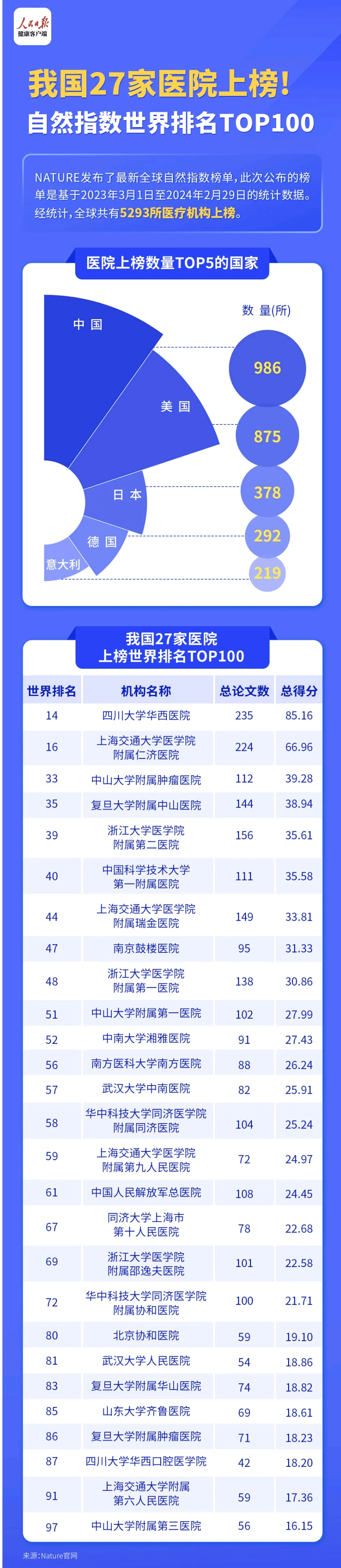 全球医疗巅峰，揭秘世界医院排名100强名单