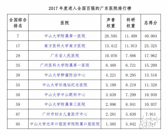 全国医院排行榜100强名单，医疗质量与患者信任的双重保障