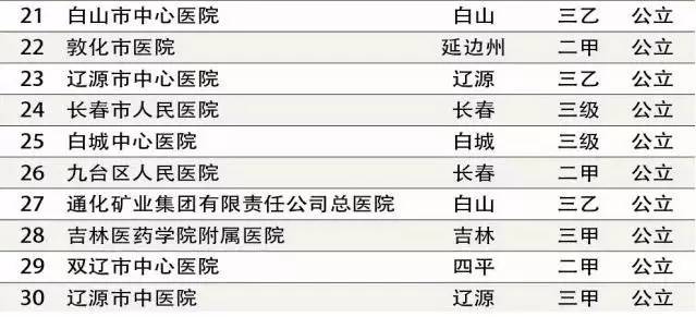 全国三甲医院100强排名最新解读，医疗质量与创新的双重较量