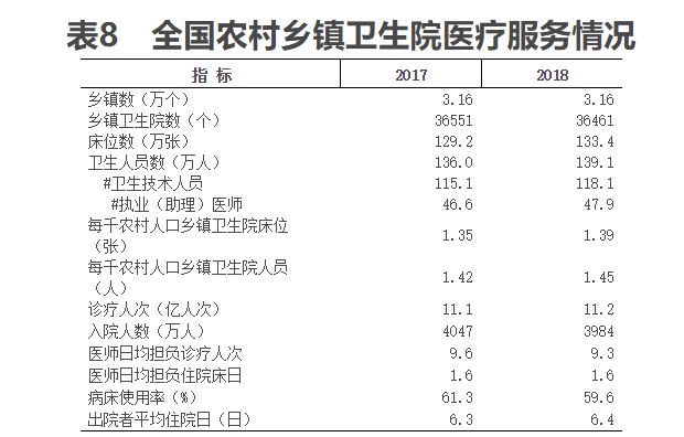 全国三甲医院数量统计，现状、分布与挑战