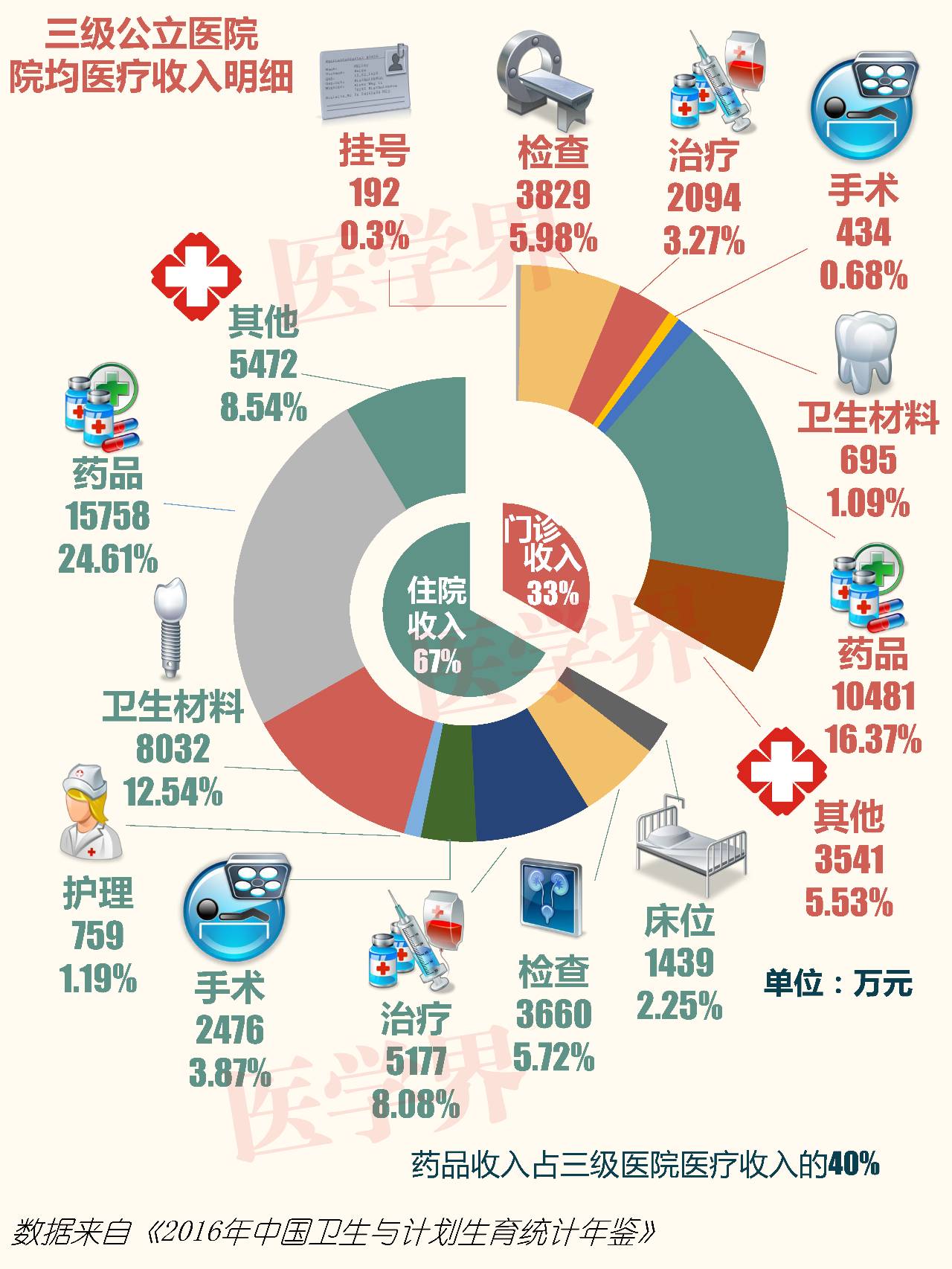 探秘中国医疗版图，2020年三甲医院数量揭秘