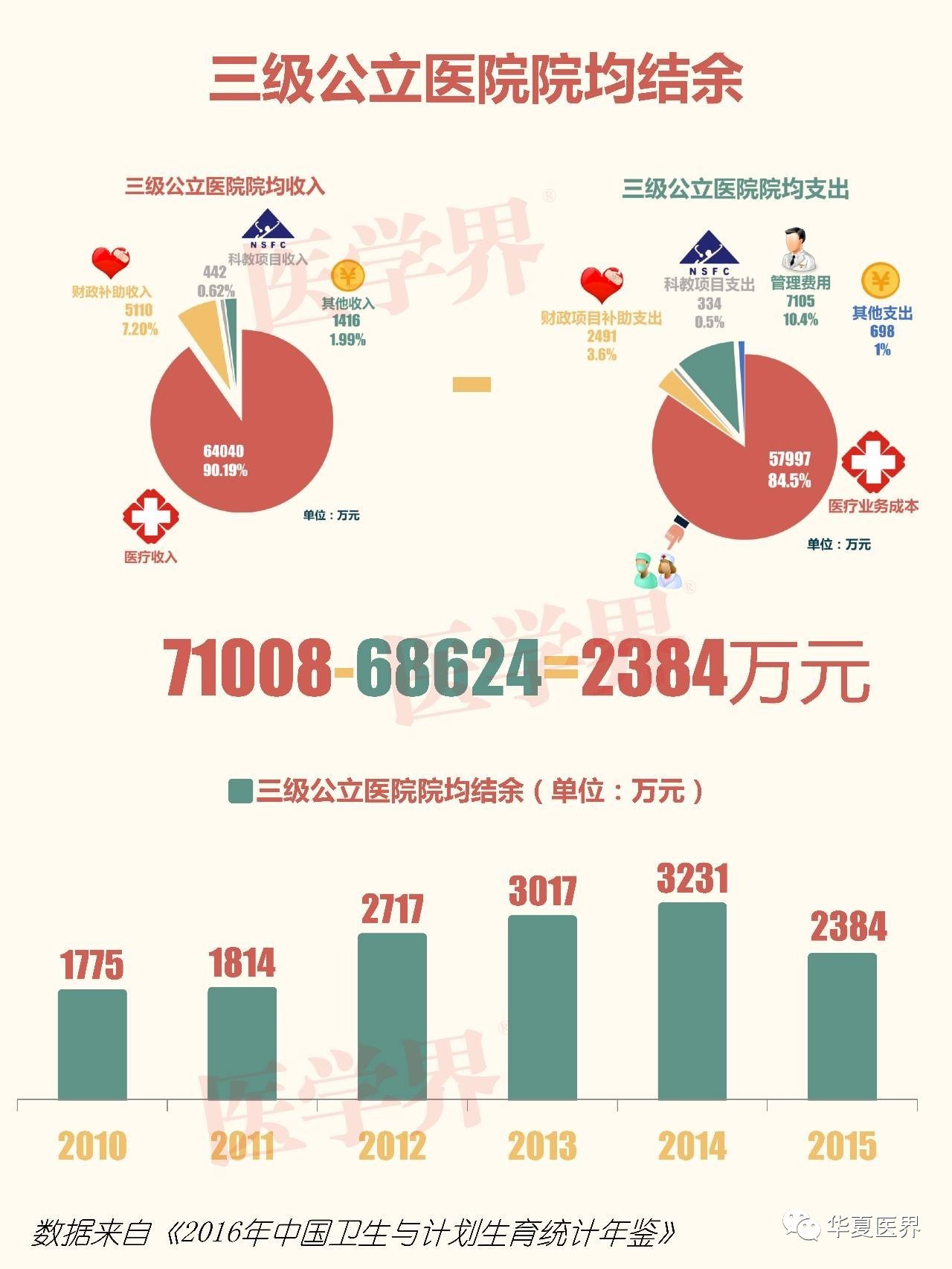 探秘中国医疗版图，揭秘三甲医院的数量与分布