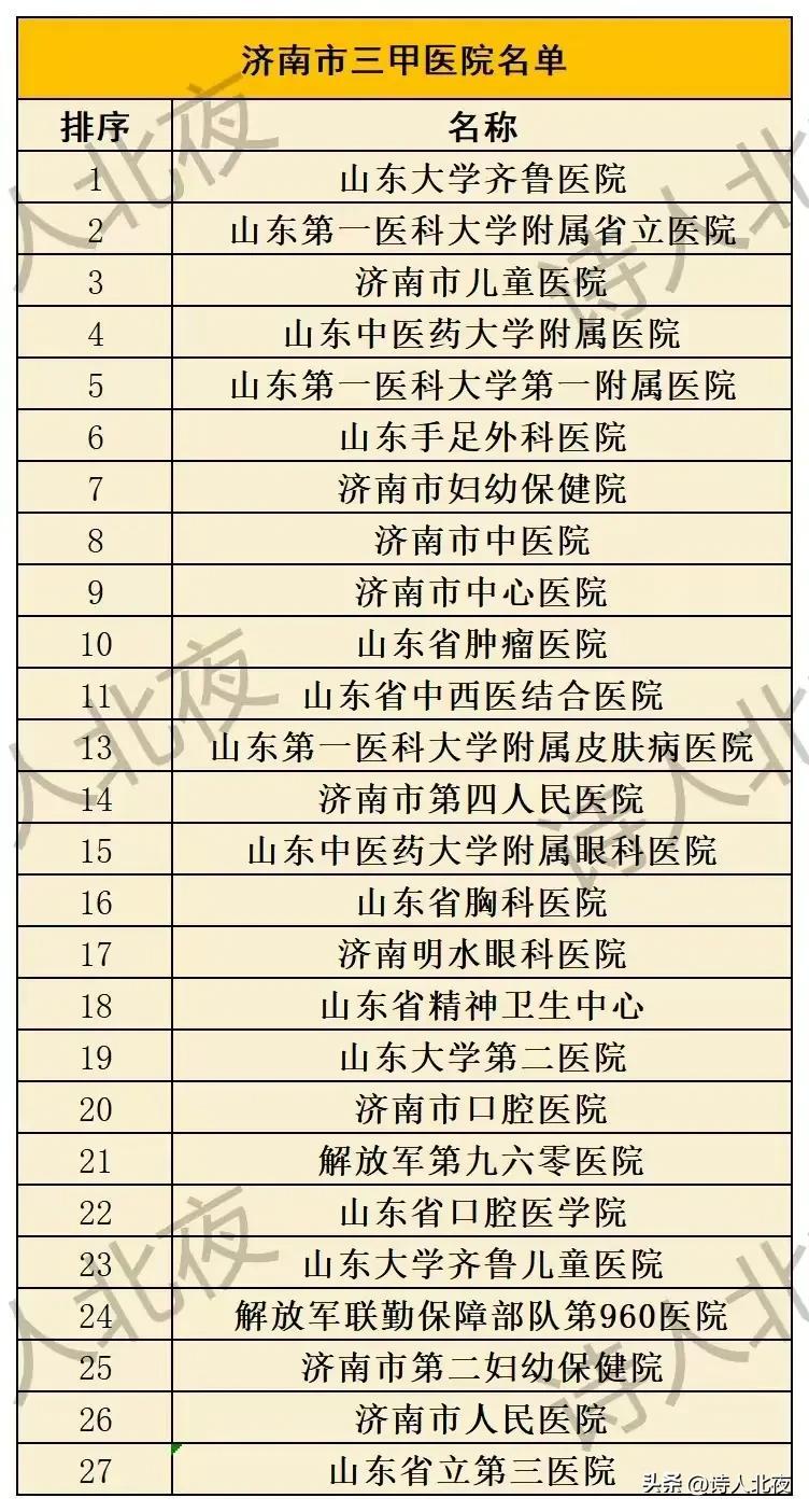 探秘中国三甲医院数量，规模与分布的深度解析