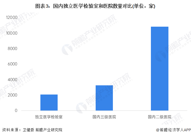 最新公告，2023年中国三甲医院数量概览