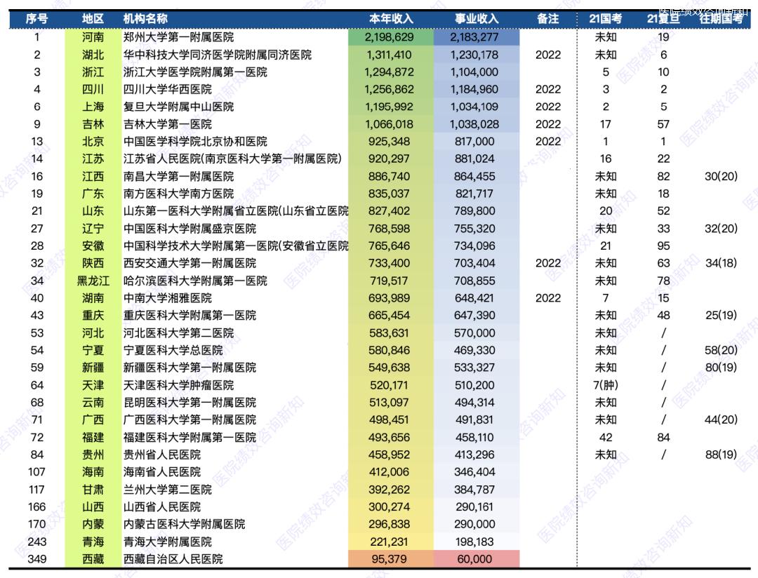 全国三甲医院数量概览，2023年最新统计与分析