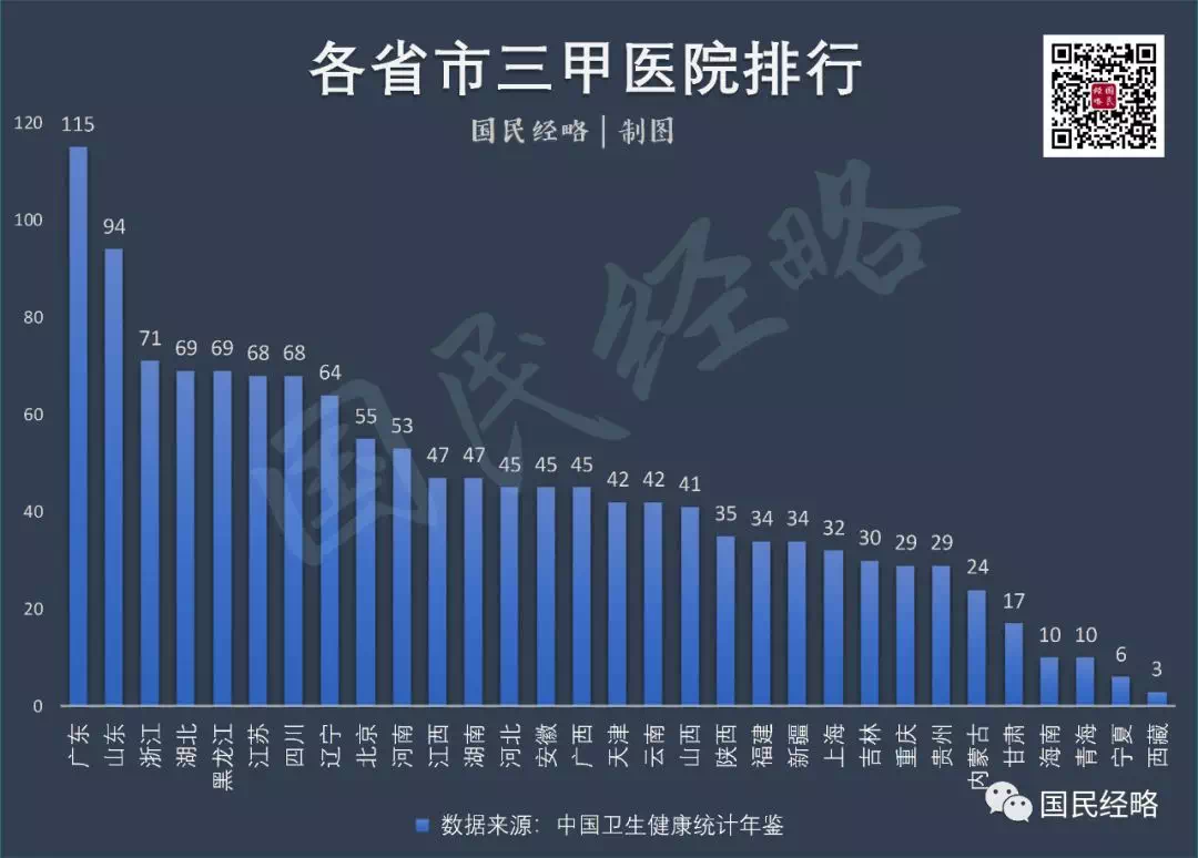 全国三甲医院数量概览，现状、分布与展望