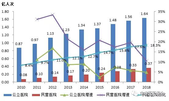 三甲医院数量