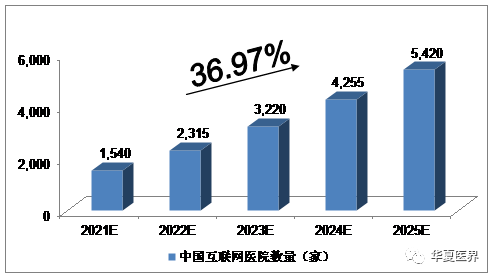 全国医院数量概览，规模、分布与未来趋势