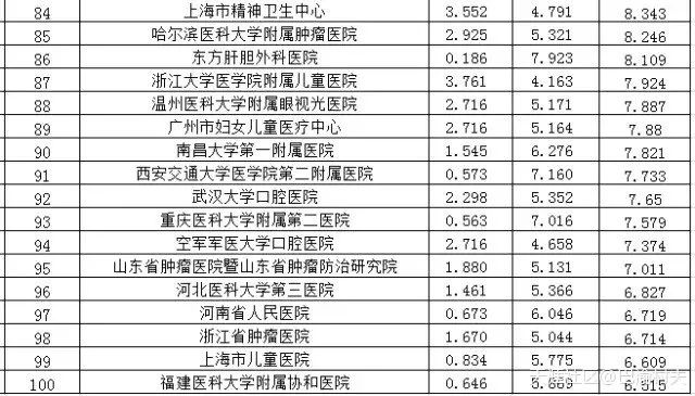 中国十强医院排名榜，医疗实力与患者口碑的双重考量