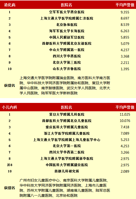 中国眼科医院排名，权威榜单与患者指南