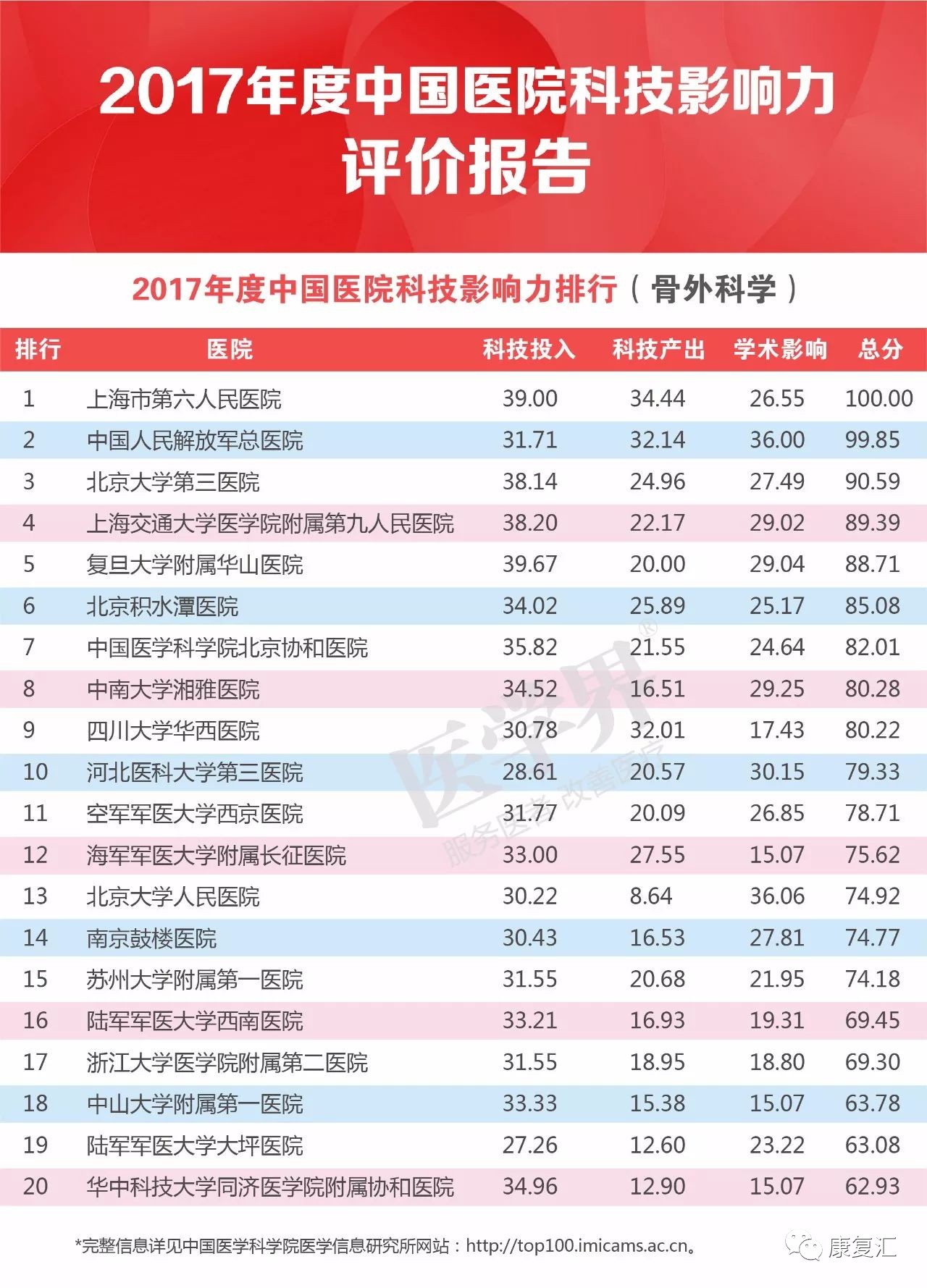 探索中国康复医院排名，专业服务与患者信赖的基石