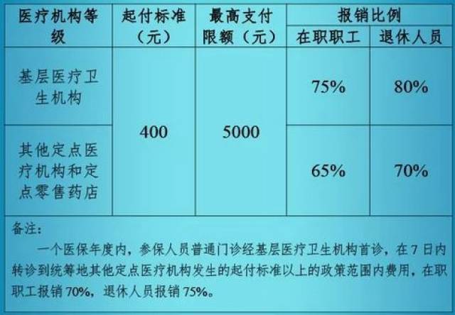 提升医疗保障，解析三甲医院职工医保住院报销比例的最新政策与影响