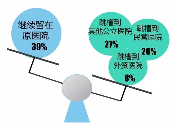 职称比例要求，三甲医院管理的关键一环