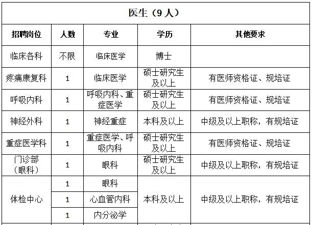 揭秘三甲医院，等级划分与含义详解