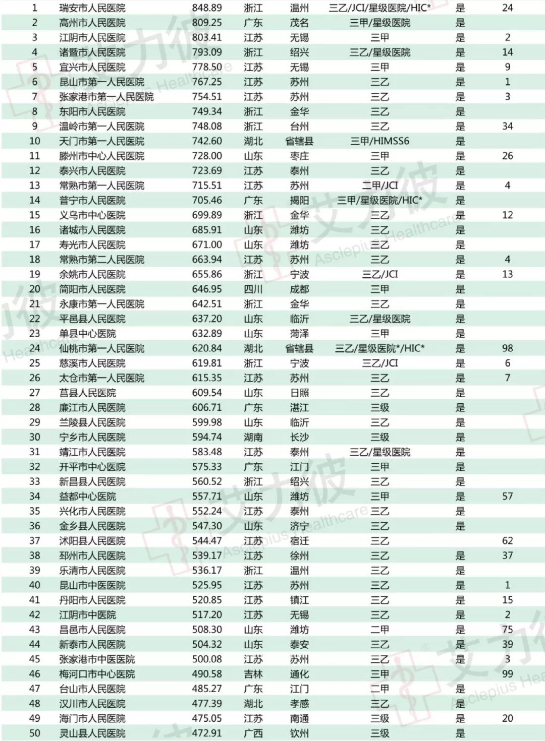 全国三甲级医院数量概览，现状、分布与挑战