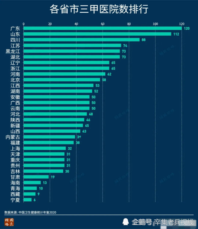 全国三甲医院数量概览，医疗资源分布与挑战