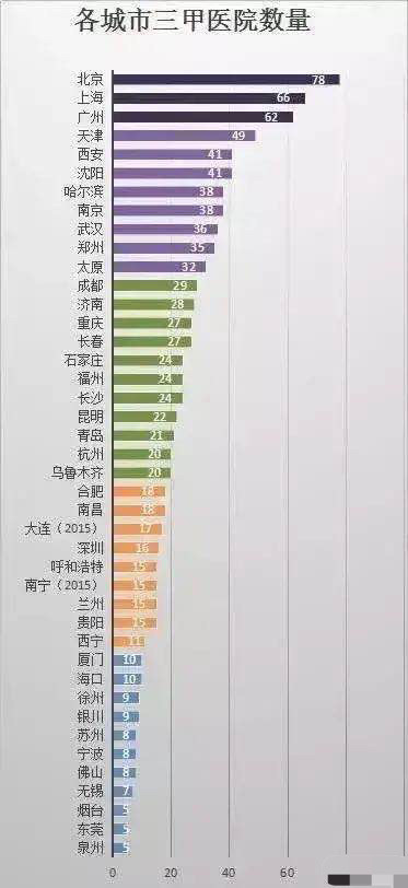 全国三甲医院数量概览，现状、挑战与展望