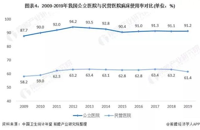 2020年全国三甲医院数量概览，现状、挑战与展望