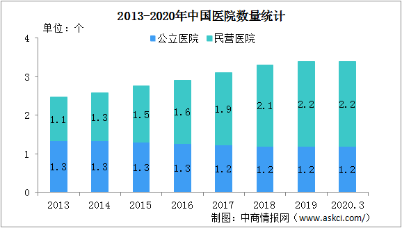 全国三甲医院数量概览，现状、分布与挑战