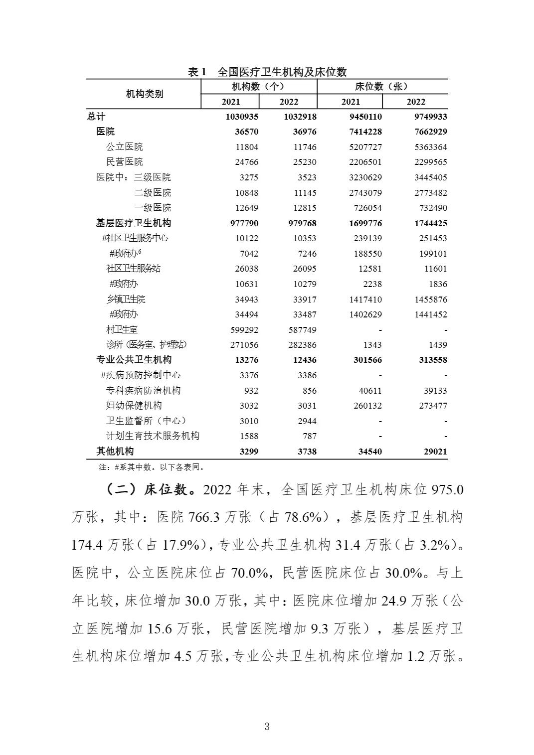 全国三甲医院数量最新统计与分析