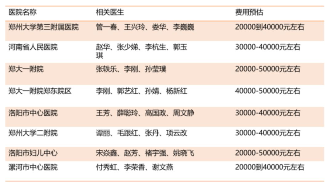 全国十大试管婴儿技术三甲医院排名解析