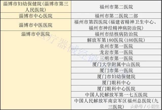 全国三甲医院总数量2023，现状、挑战与展望