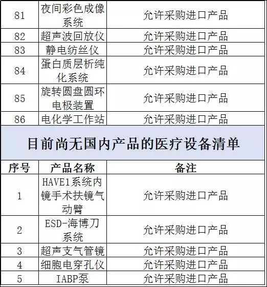 解析市属三级医院与三甲医院的区别与联系