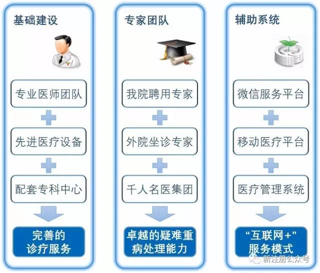 探秘三级与三甲医院的差异，从规模、服务到技术水平的深度解析