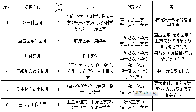 探秘三级医院与三甲医院的区别与联系