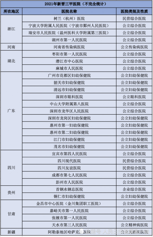 解析三级医院与三甲医院的区别与联系