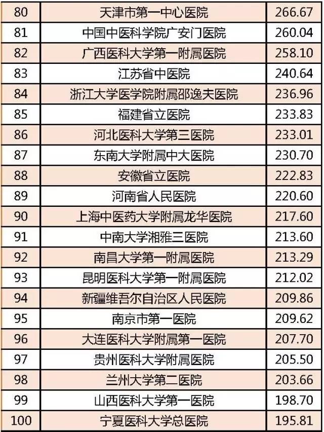 全国最好的十大医院排名，医疗质量与创新的领航者