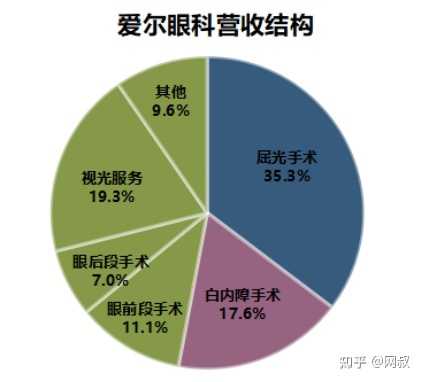 眼科医院全国排名榜，守护光明，选择专业