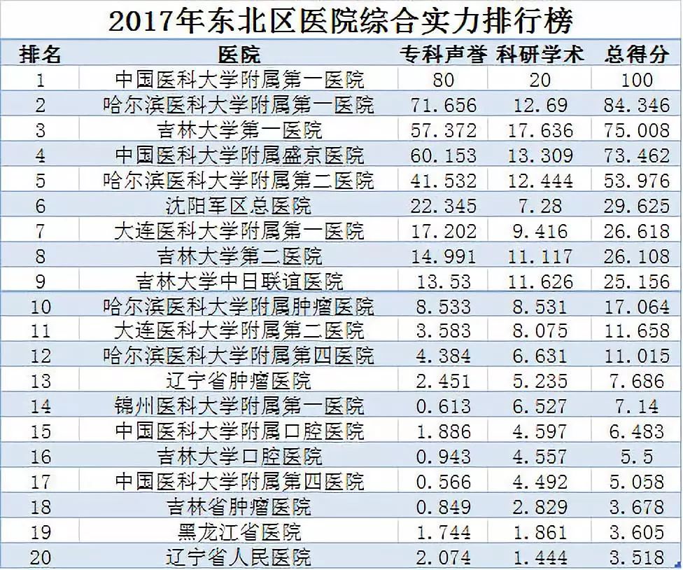 全国消化内科最好的医院排名榜前十名