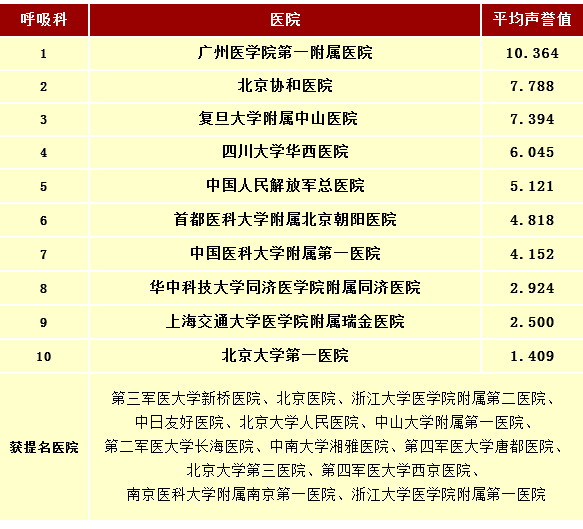 全国最好的肾病医院排名榜10大，专业、权威与患者口碑的完美结合