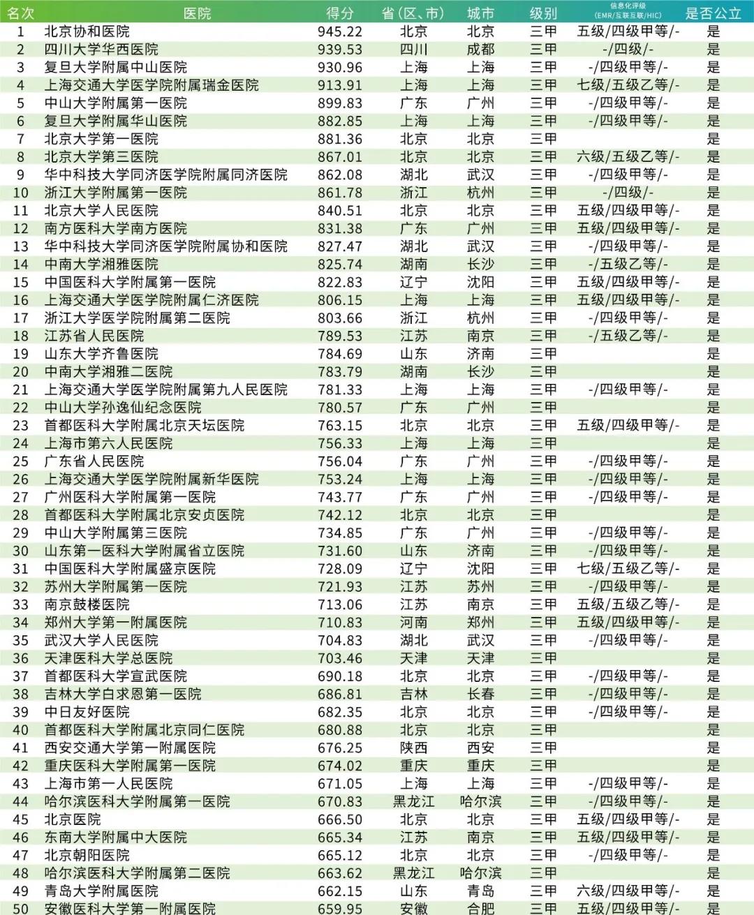 全国顶尖医院排名，揭秘前十强医疗实力