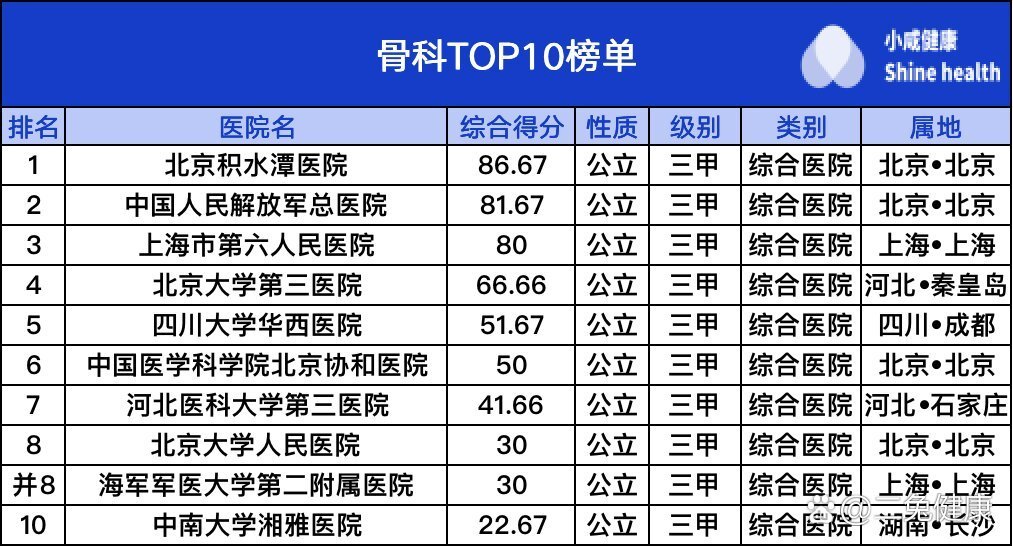 全国骨科医术最好的十大医院排名，权威解析与就医指南