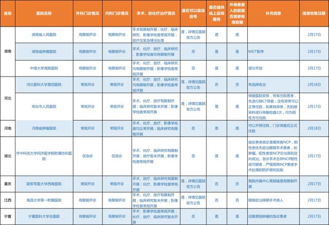 全国肠胃医院排名，选择最佳医疗服务的指南