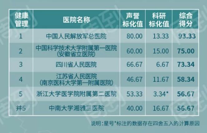 全国耳科医院排名，专业与口碑的双重考量