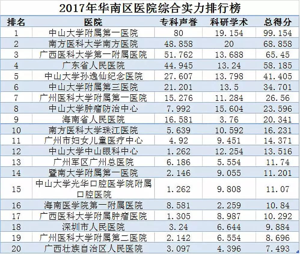 全国最好医院排名发布，权威榜单揭晓医疗领域新标杆