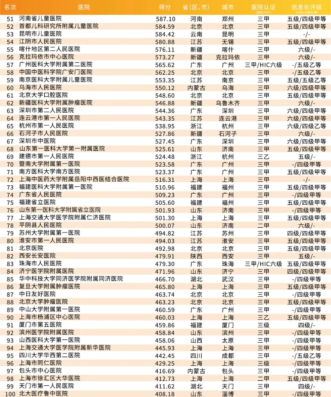 全国最好的医院排名前十，权威榜单与卓越医疗的探索