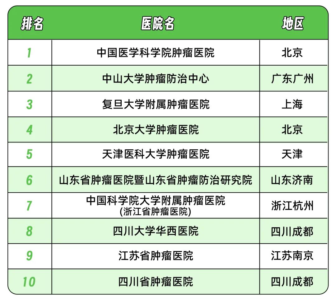 中国肿瘤医院排名前十，权威榜单与患者指南