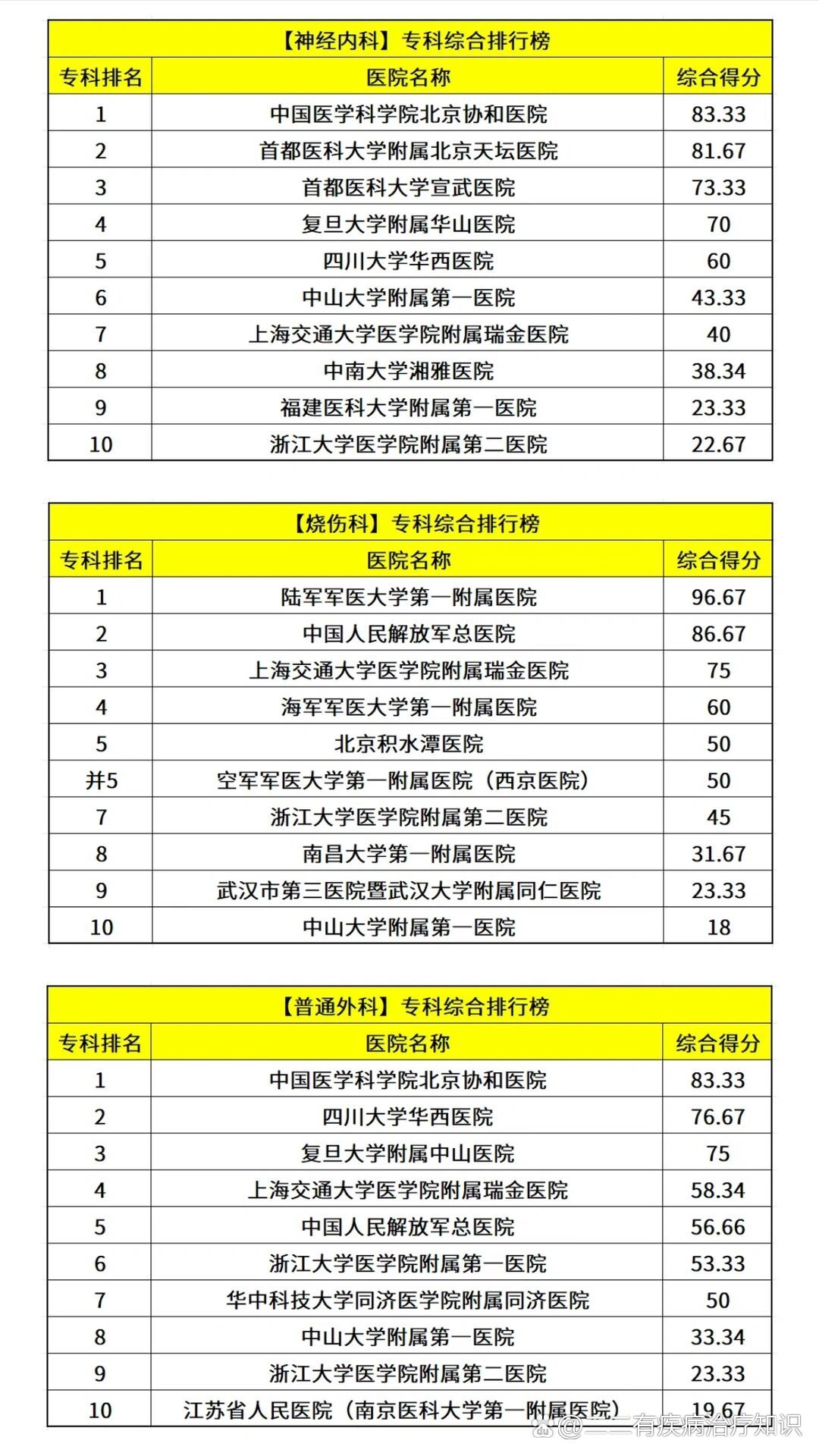 揭秘2023年全国最好医院排名前十，医疗质量与服务并重的顶尖医疗机构