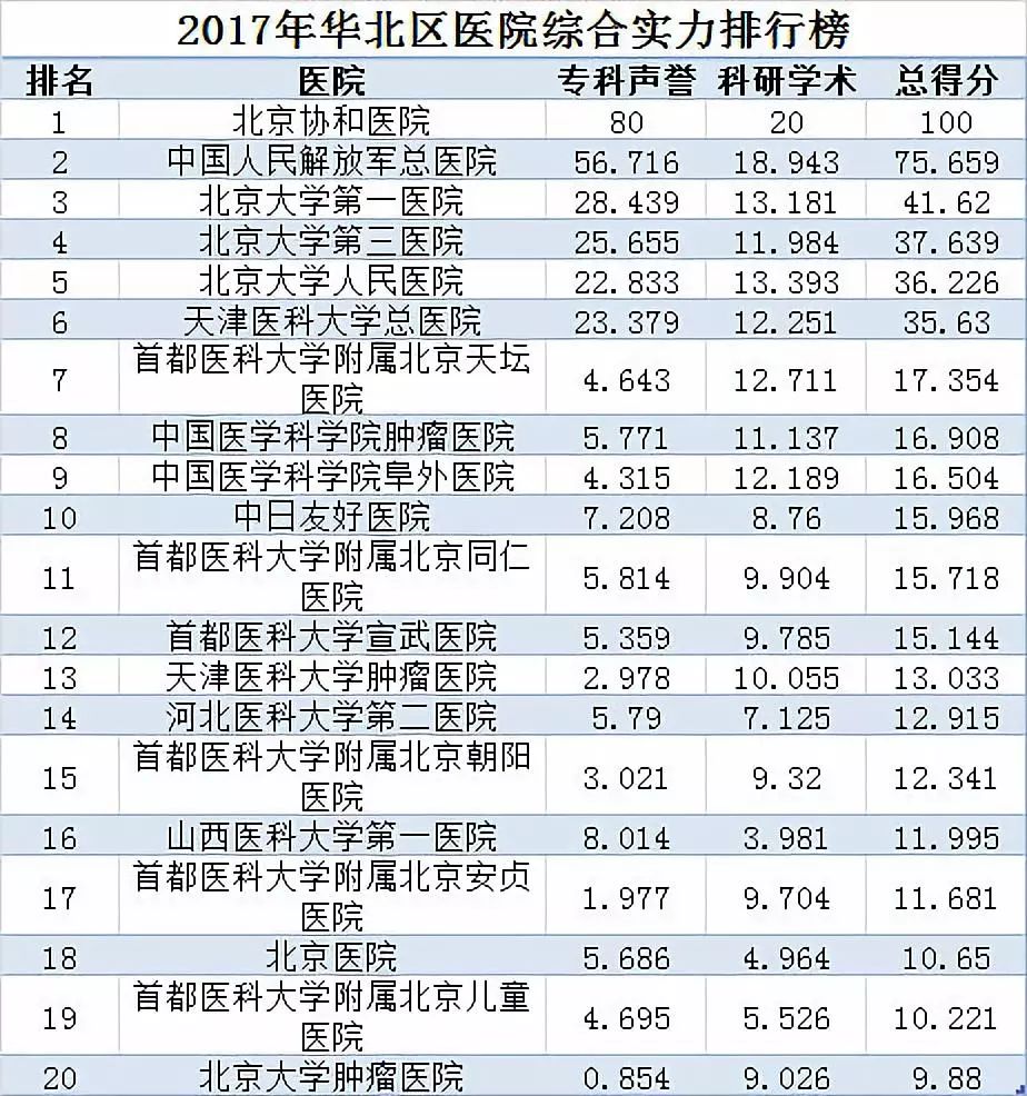 全国最好医院排名前十名名单，权威榜单揭晓