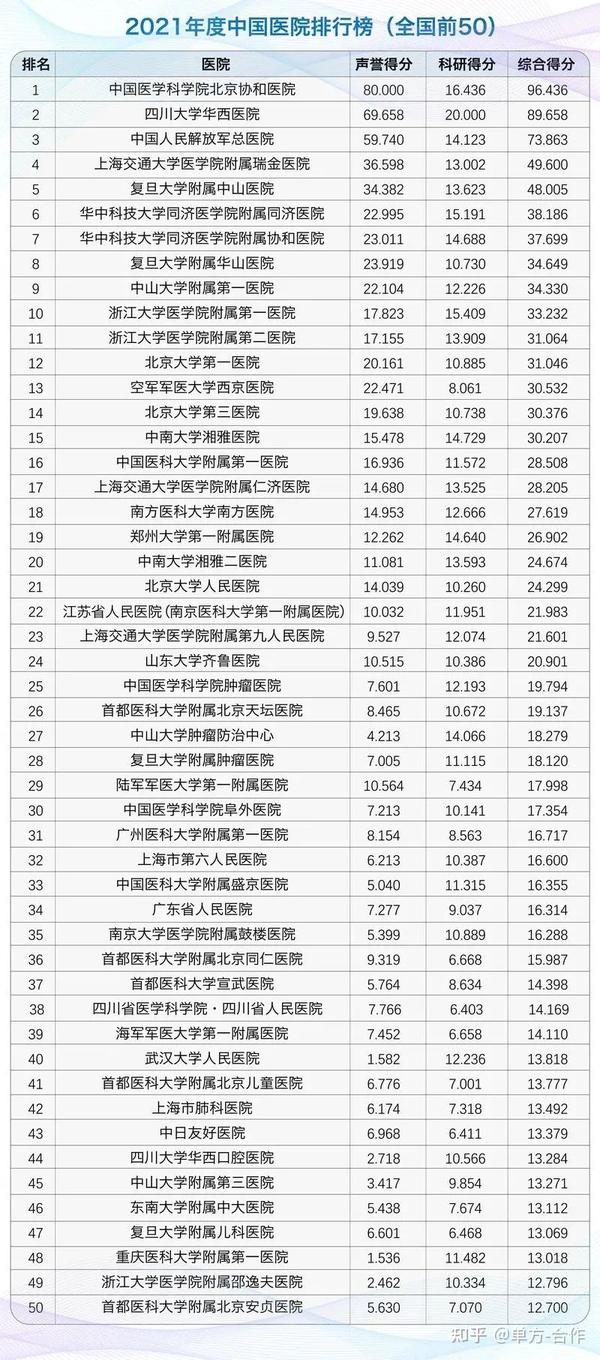 揭秘2023年全国最好医院排名前十，医疗质量与服务的巅峰对决