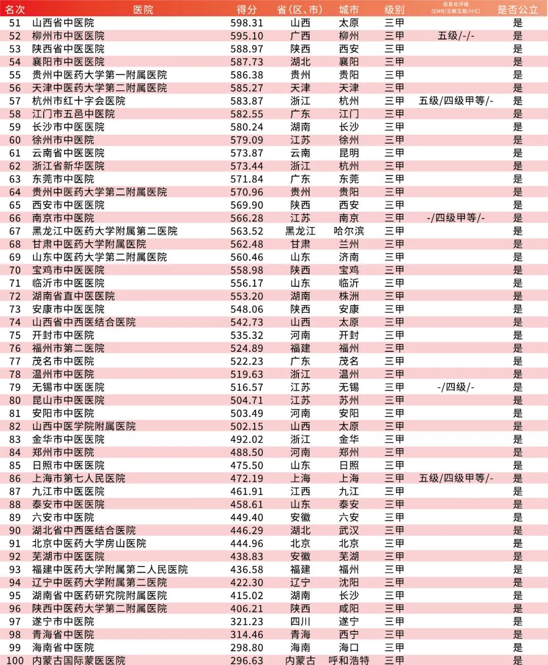 揭秘2023年全国最好医院排名前10，医疗质量与服务并重的顶尖殿堂