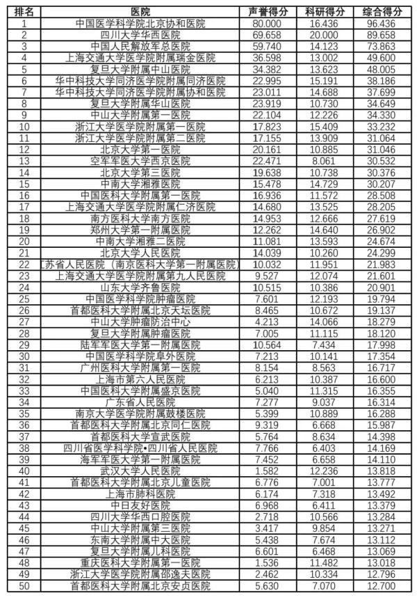 全国五官科医院排名，权威解读与患者指南