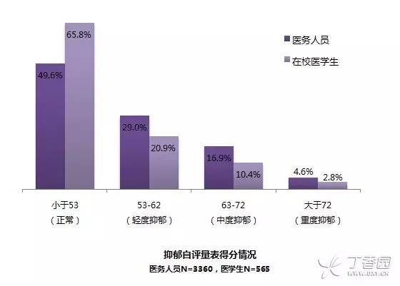 全国最佳抑郁症治疗医院排名，寻找光明之旅