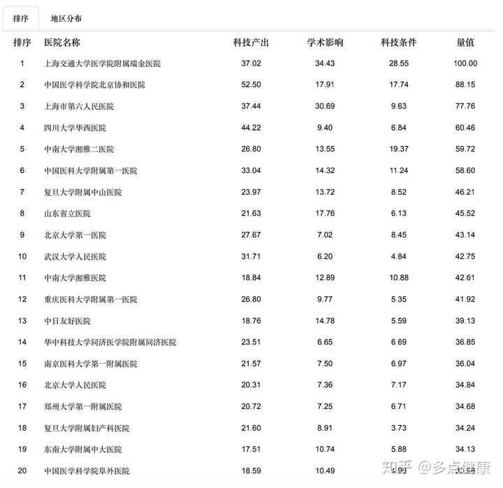 探索中国糖尿病治疗领域的巅峰，全国糖尿病医院排名解析