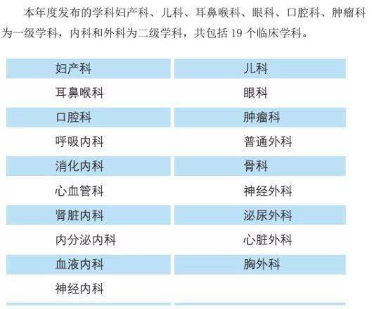 医院排名 第10页