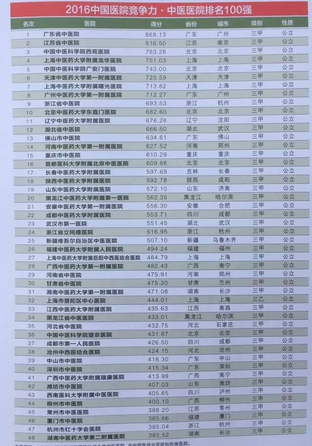 全国最好的医院排名一览表，权威榜单与专业解读